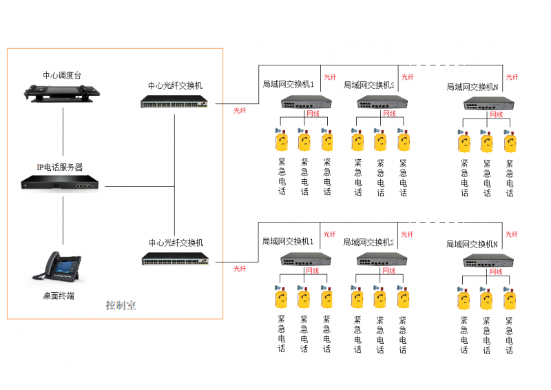 如何挑選物美價廉的緊急電話及隧道廣播系統(tǒng)？