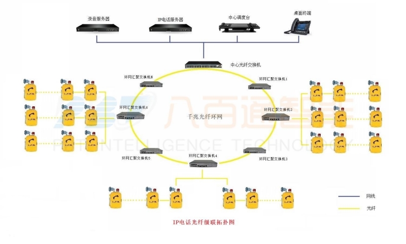 隧道管廊IP應急電話機廣播系統(tǒng)方案介紹