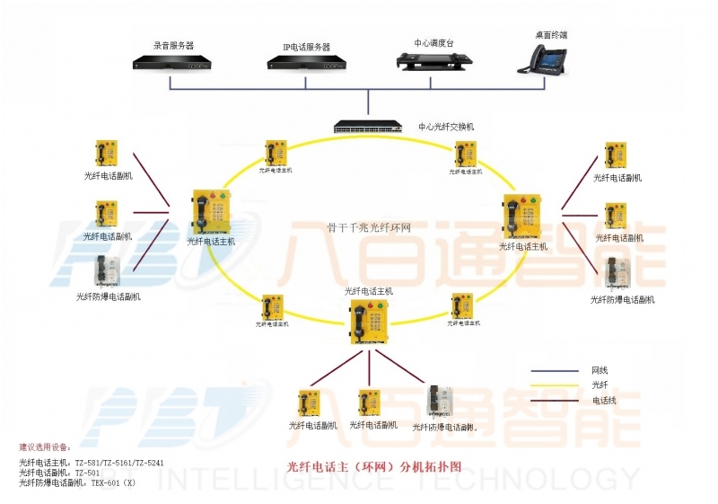 八百通智能為你介紹管廊通信系統特征？