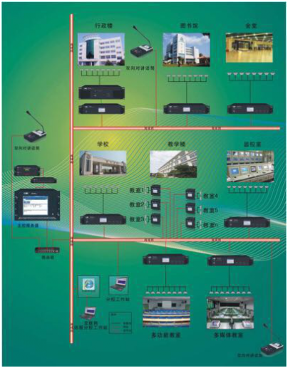 廣播主機在校園廣播系統有什么作用